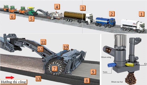 Công nghệ bê tông asphalt tái chế nguội tại trạm trộn di động